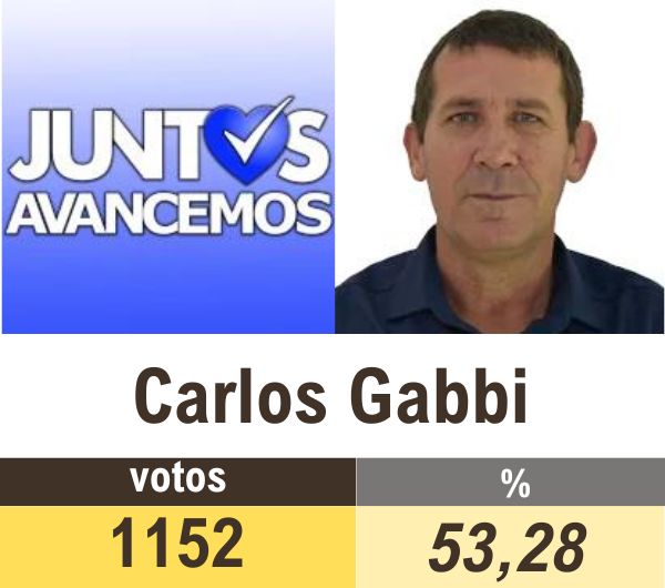 Los votos de Carlos Gabbi en las PASO en Bombal.