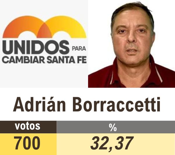 Votos de Adrián Borraccetti, PASO en Bombal.